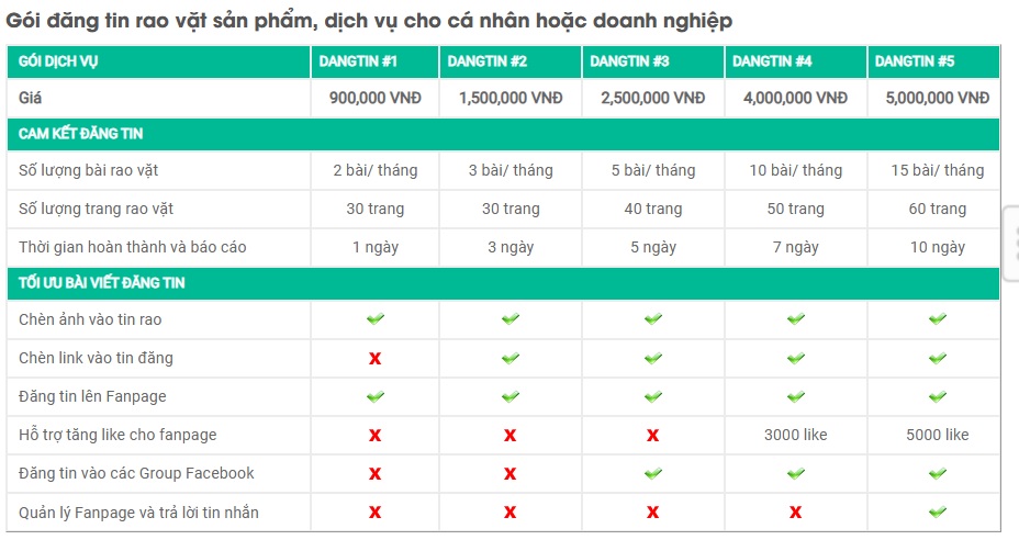 Báo giá đăng tin rao vặt