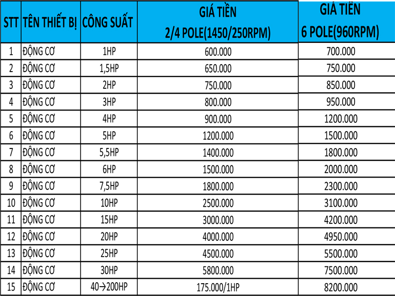 bao-gia-quan-motor%203fa.jpg