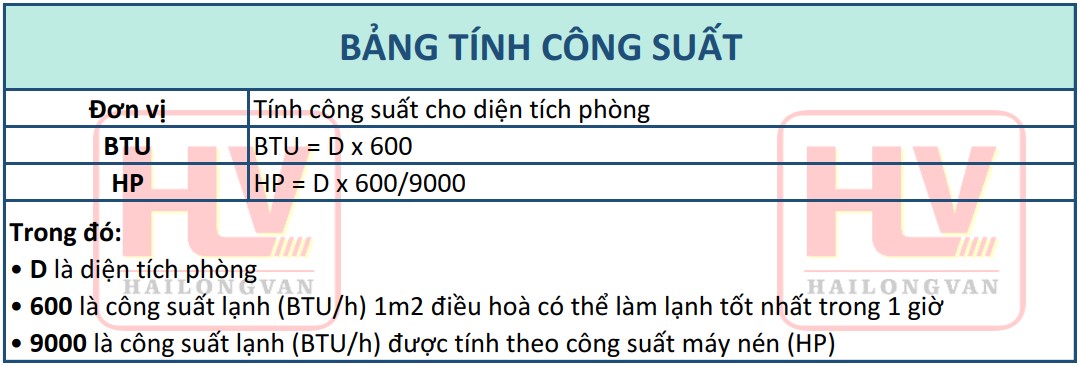 máy lạnh panasonic