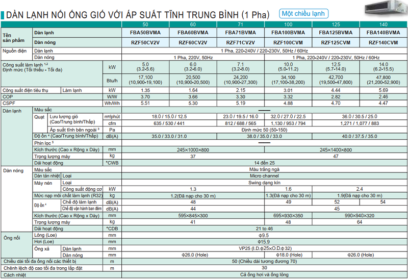 6684_dieu_hoa_am_tran_daikin_tiet_kiem_nang_luong(1).png