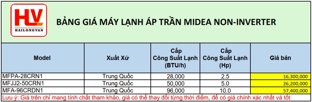 máy lạnh midea