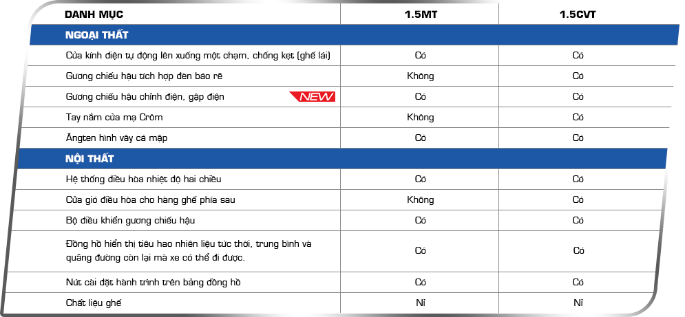 thong-so-ky-thuat-honda-city-2016-3.png