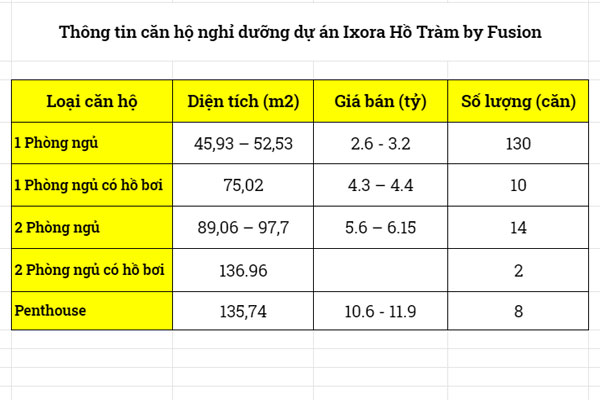 bang-gia-can-ho-ixora-ho-tram(1).jpg