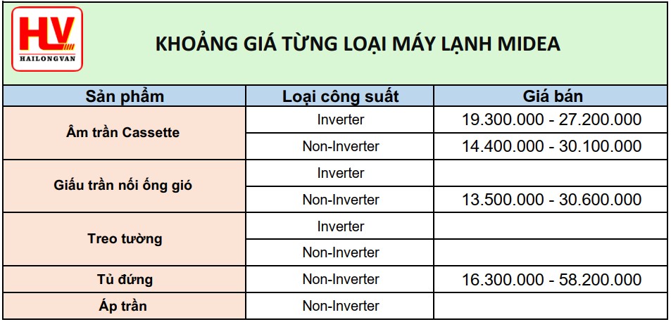 máy lạnh midea