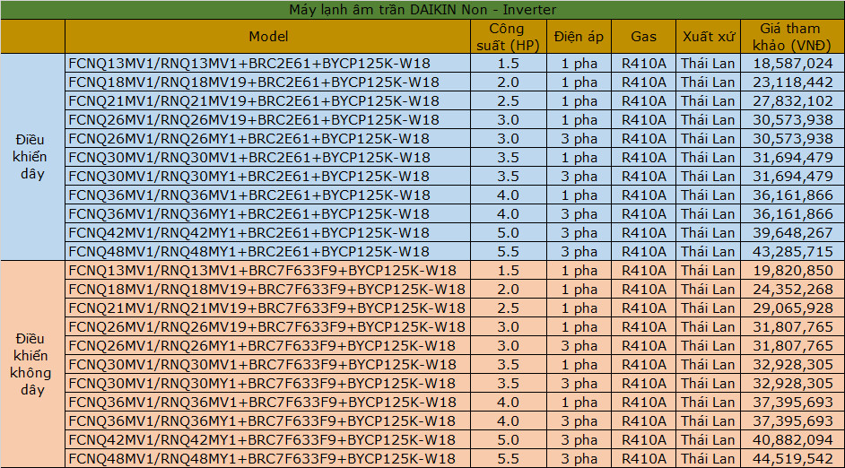 %C3%A2m%20tr%E1%BA%A7n%20DAIKIN%20Non.jpg