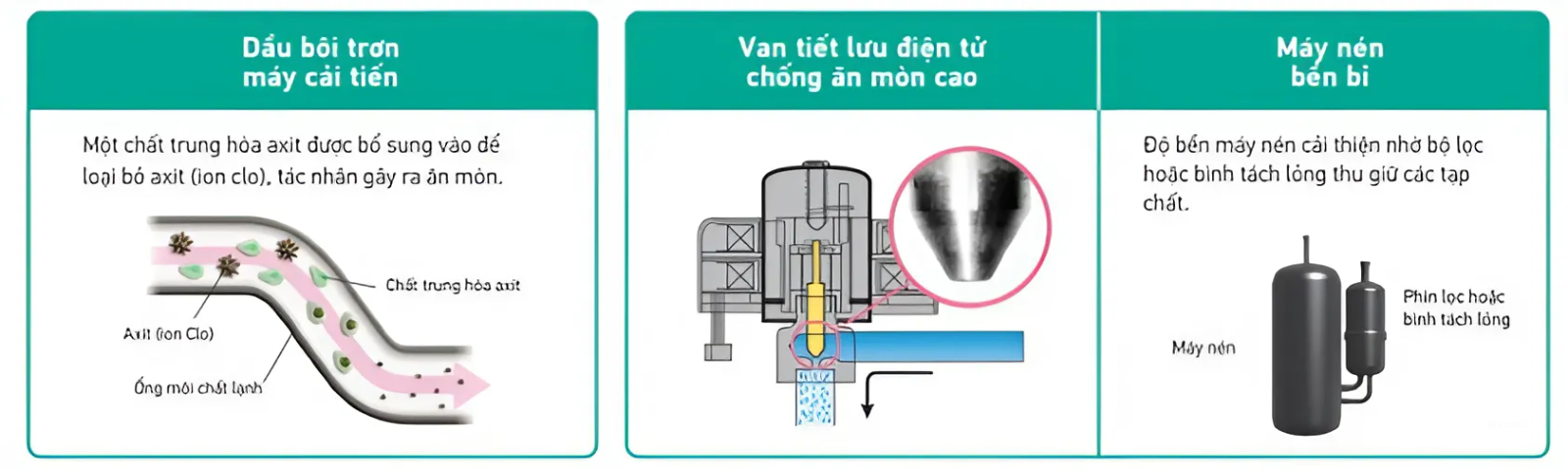 độ bền cao