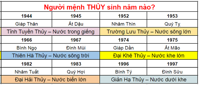 Top 5 bình hút lộc cho người mệnh Thủy hot nhất