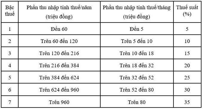 thue-tncn-tu-tien-luong-tien-cong1.jpg