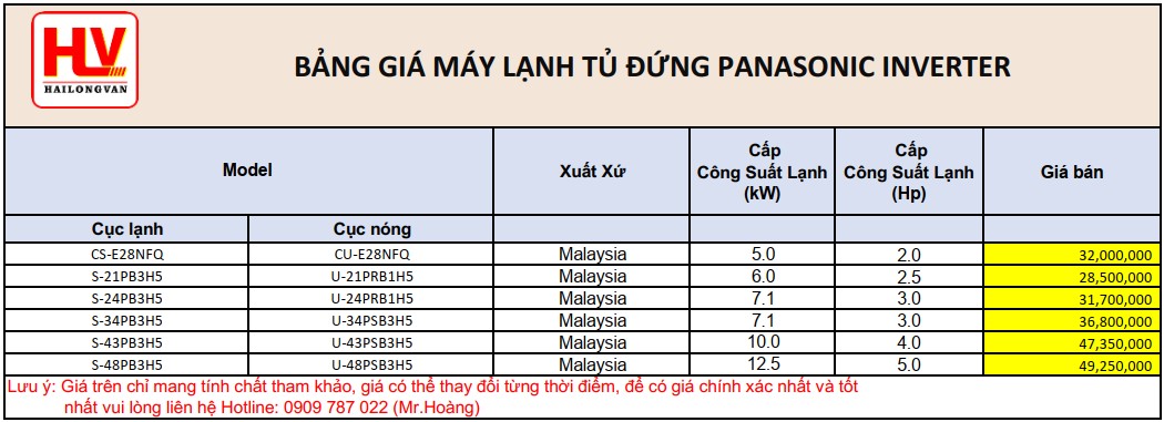 máy lạnh tủ dứng panasonic