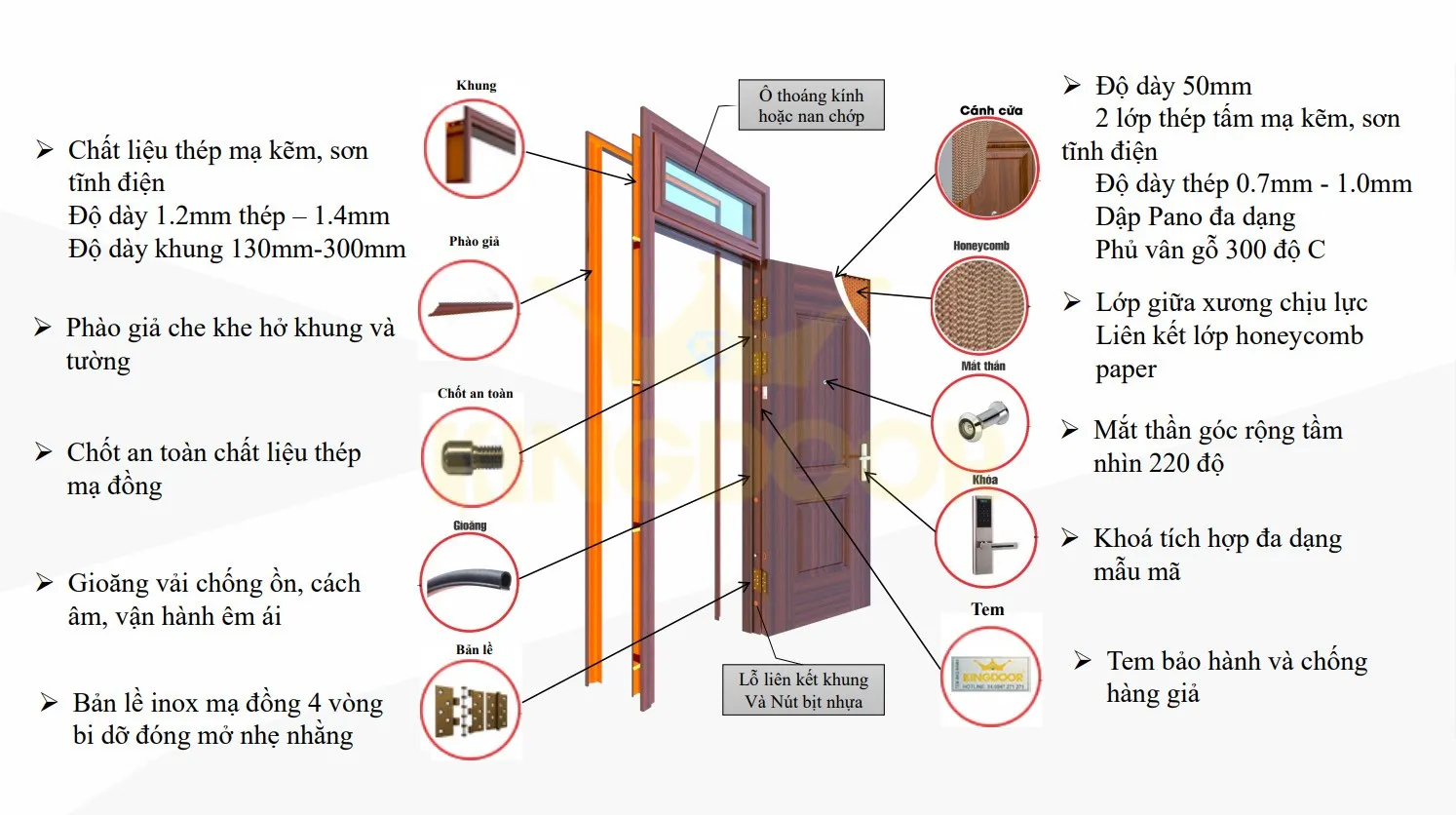 Cấu tạo chung cửa thép vân gỗ