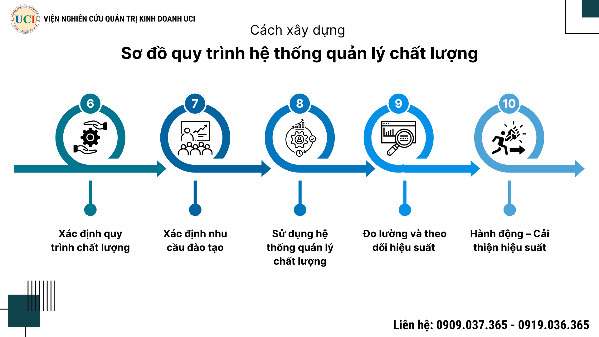 so-do-quy-trinh-he-thong-qlcl-2_2-png.54283