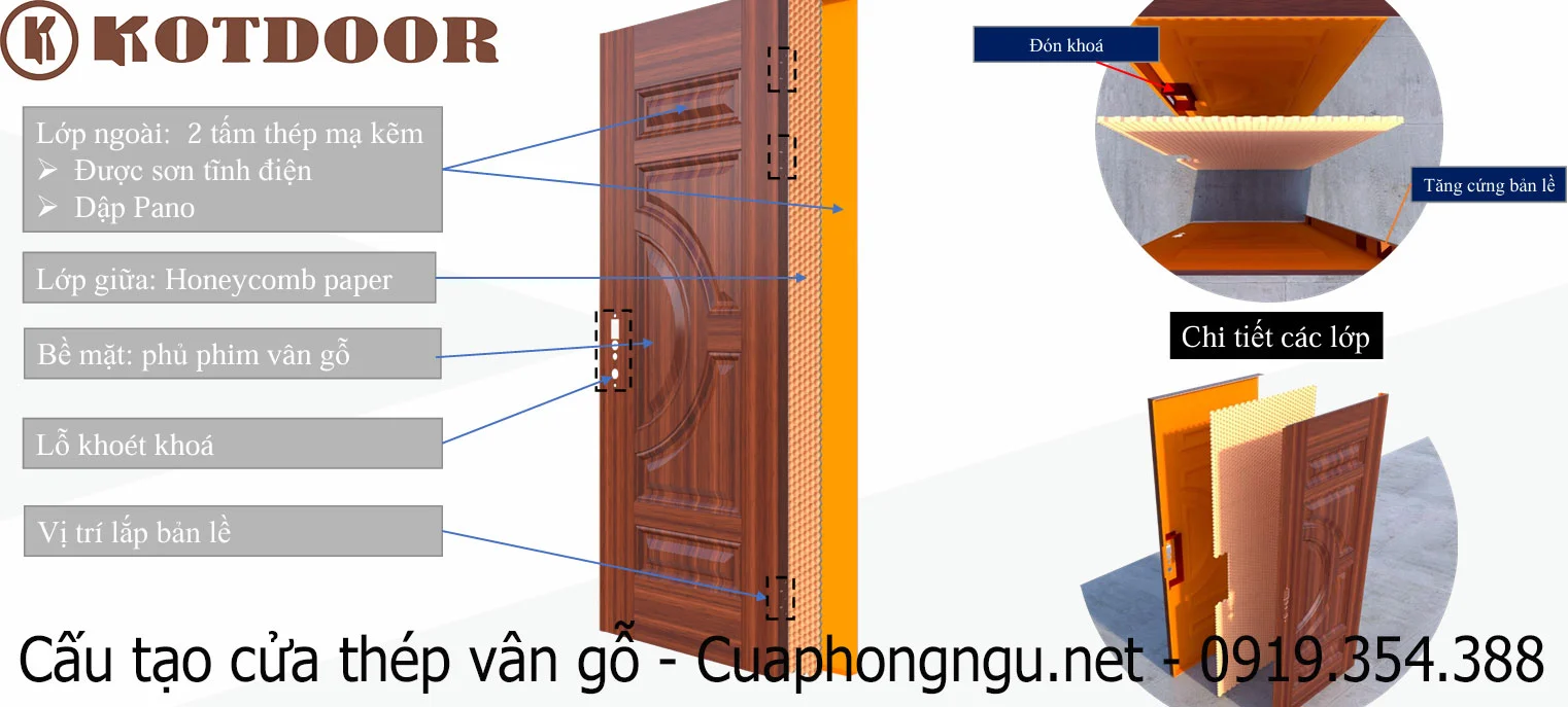 Cấu tạo cửa thép vân gỗ