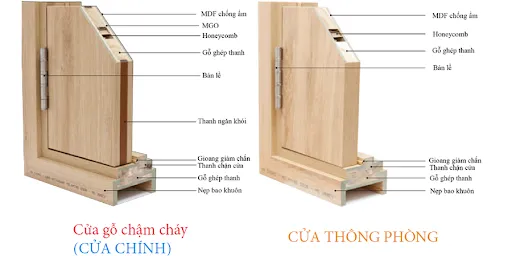 Báo giá cửa gỗ công nghiệp MDF Sơn tại Quận 7