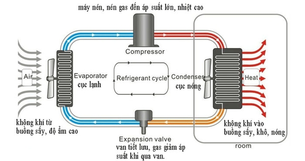 so-do-heat-pump.jpg