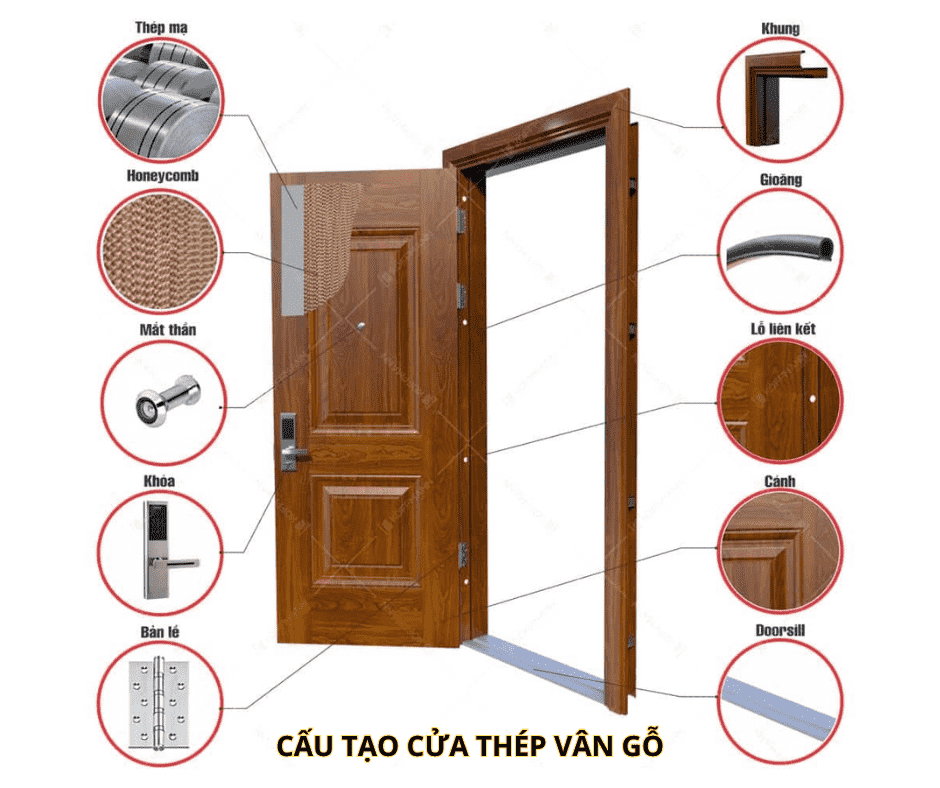 Cấu tạo cửa thép vân gỗ