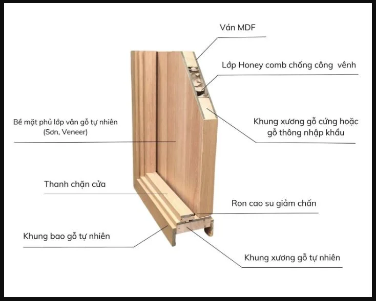 Goc-mau-cua-MDF-Melamine