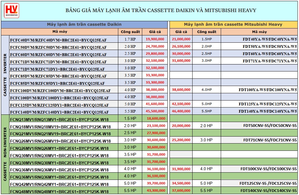 so sánh máy lạnh âm trần Daikin và Mitsubishi Heavy