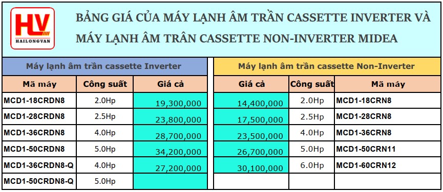 máy lạnh Midea