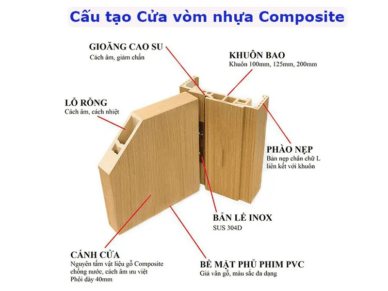 cau-tao-cua-vom-nhua-composite-1.webp