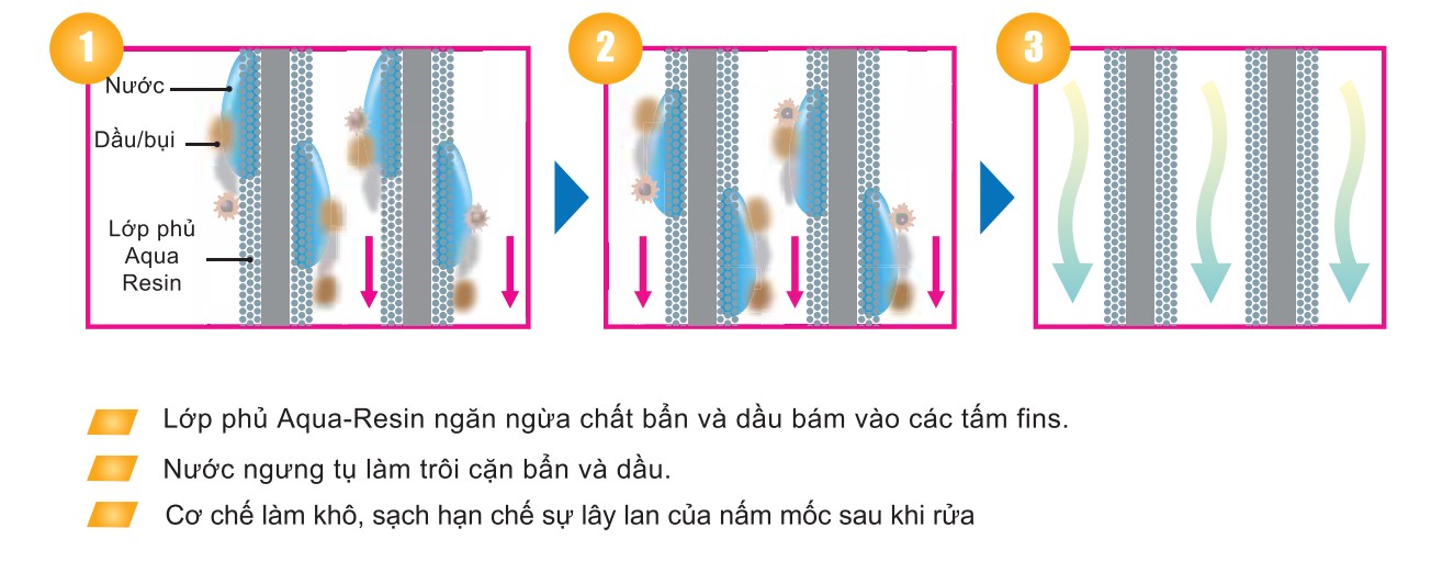 lọc khí âm trần Toshiba