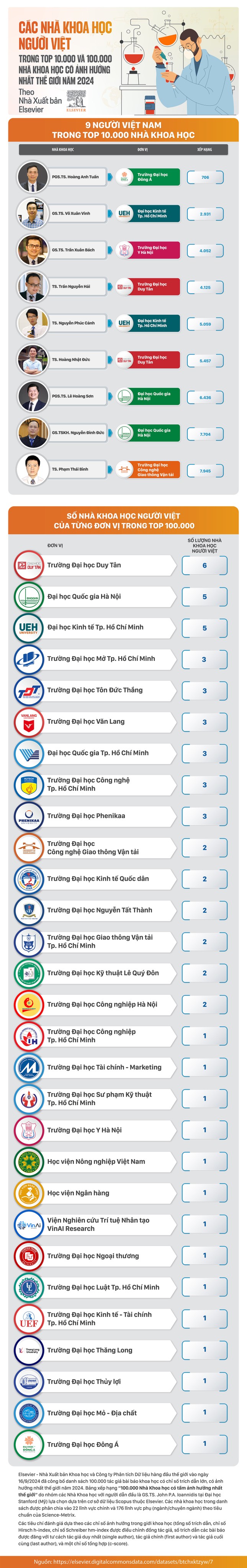 infographic-nha-khoa-hoc-3176.jpg