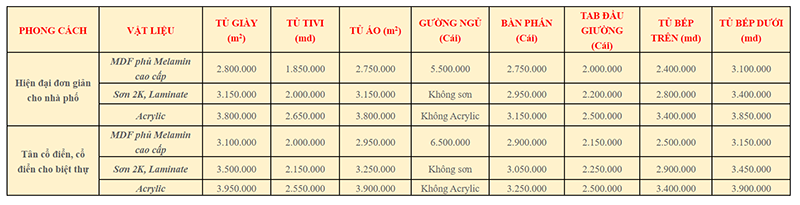 bang gia thi cong showroom