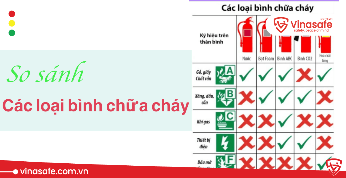 so sánh các loại bình chữa cháy