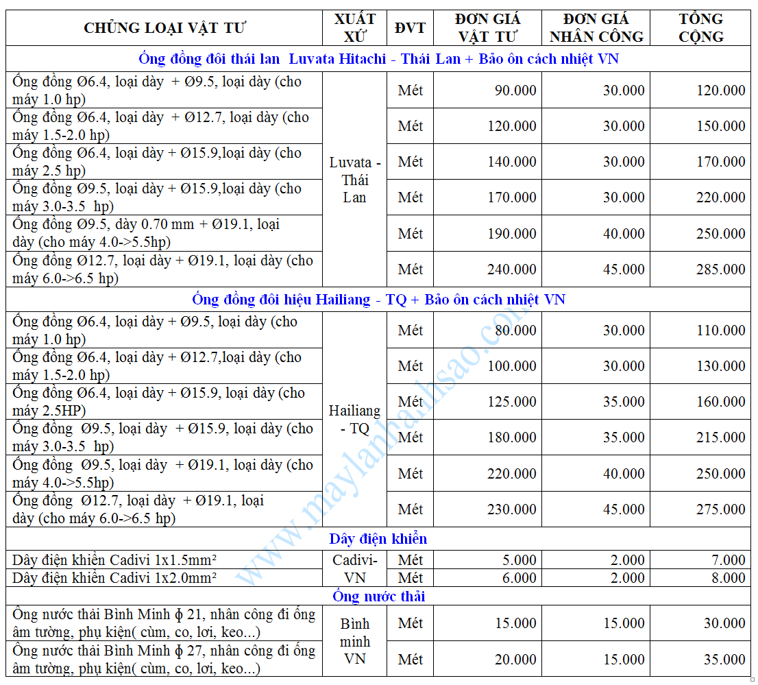 b%E1%BA%A3ng-gi%C3%A1-thi-c%C3%B4ng-%E1%BB%91ng-%C4%91%E1%BB%93ng-m%C3%A1y-l%E1%BA%A1nh(1).png