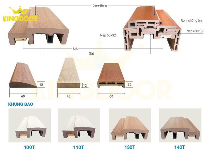 Cấu tạo cửa nhựa ABS tại Quận 8