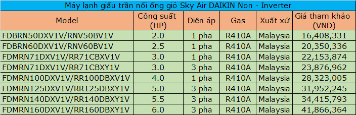 gi%E1%BA%A5u%20tr%E1%BA%A7n%20DAIKIN%20Non%20malaysia.jpg