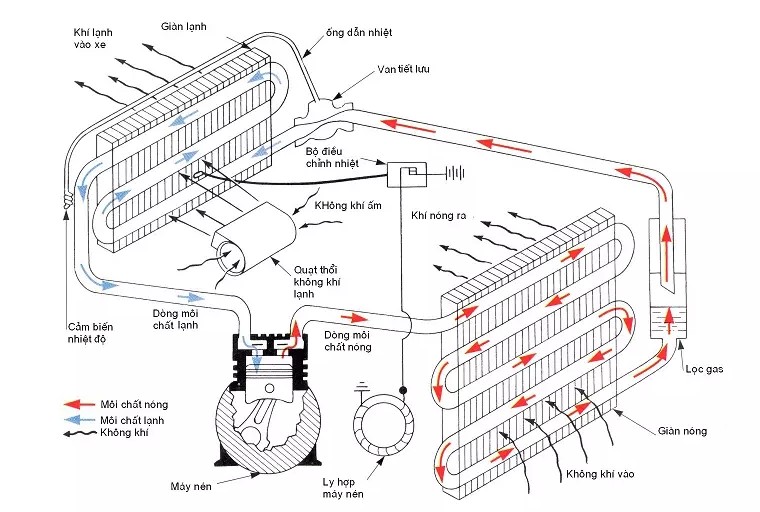 nguyên lý hoạt động máy lạnh âm trần