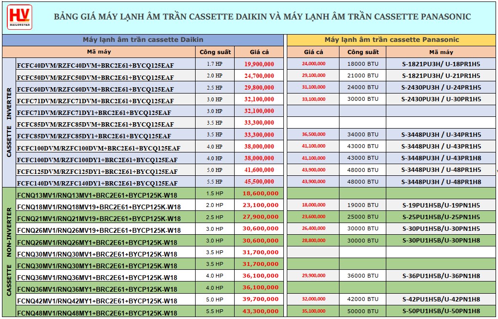 so sánh giá máy lạnh âm trần daikin và Panasonic