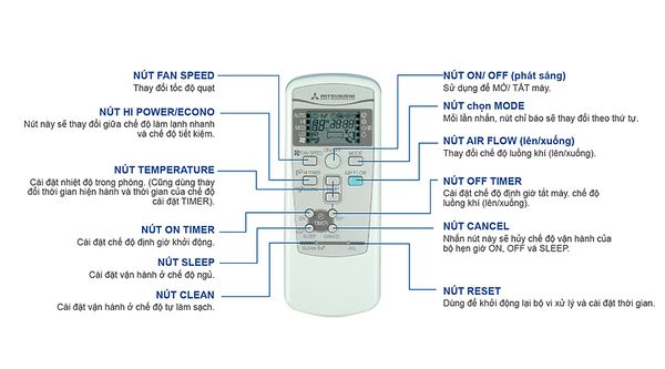 Điều khiển Mitsubishi Tính năng