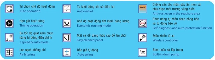 tính năng máy lạnh âm trần Reetech 