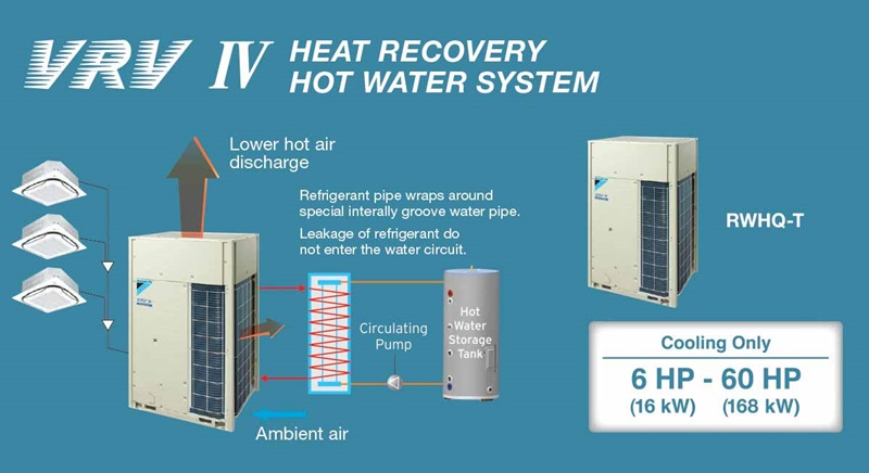 Điều hòa ba chiều daikin