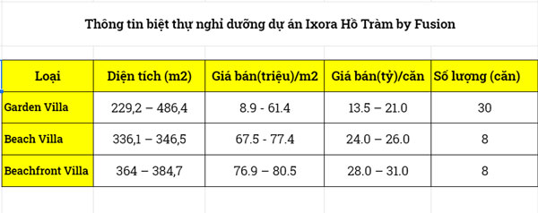 bang-gia-biet-thu-bien-du-an-ixora-ho-tram(1).jpg