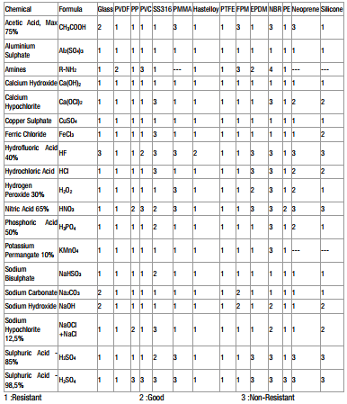 danh_sach_bang_vat_lieu_khang_hoa_chat_cua_antech_6abab8ffd3824e53b698af892fcd3744_1024x1024.png