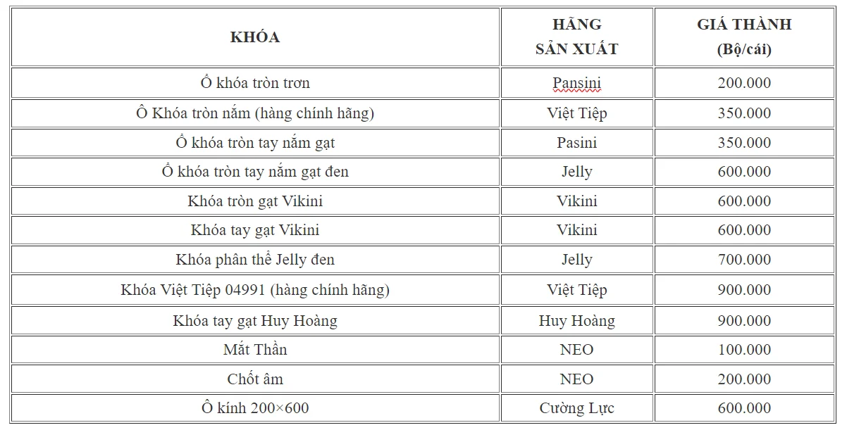 cua-go-carbon-tai-nha-trang-cua-go-phong-ngu