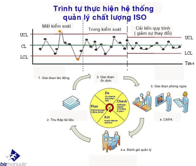 trinh-tu-thuc-hien-he-thong-quan-ly-chat-luong-qms-768x649.jpg