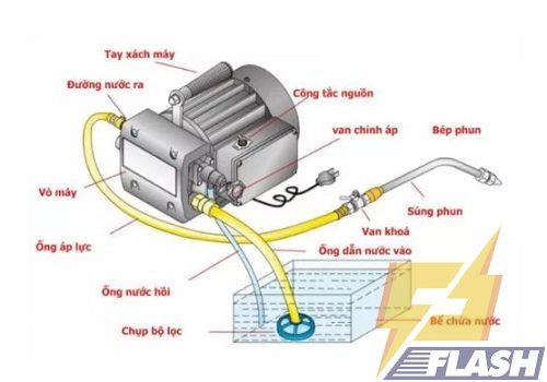 may-xit-rua-xe-gia-dinh-500x350.jpg