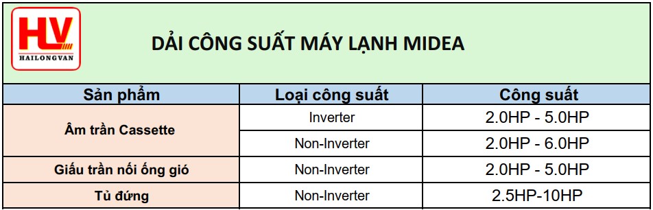 máy lạnh midea