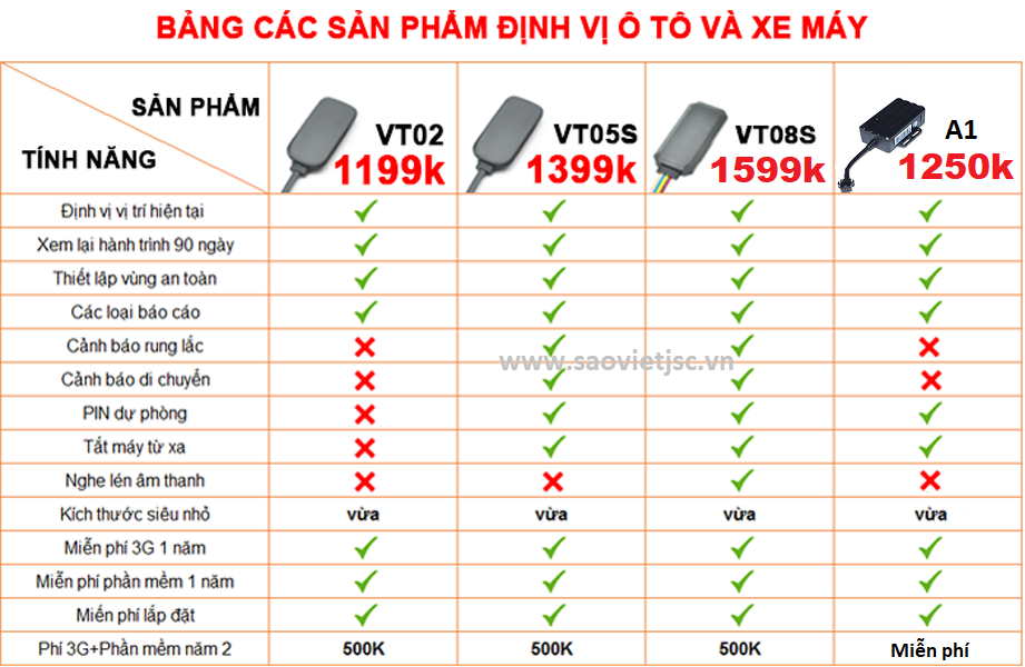 bang-gia-dinh-vi-xe-may-oto.png