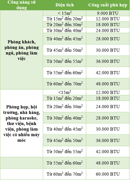 c%C3%B4ng%20su%E1%BA%A5t%20m%C3%A1y%20l%E1%BA%A1nh(1).png