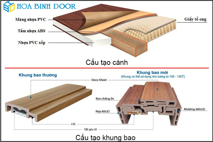 Cau-tao-cua-nhua-ABS-Han-Quoc.jpg