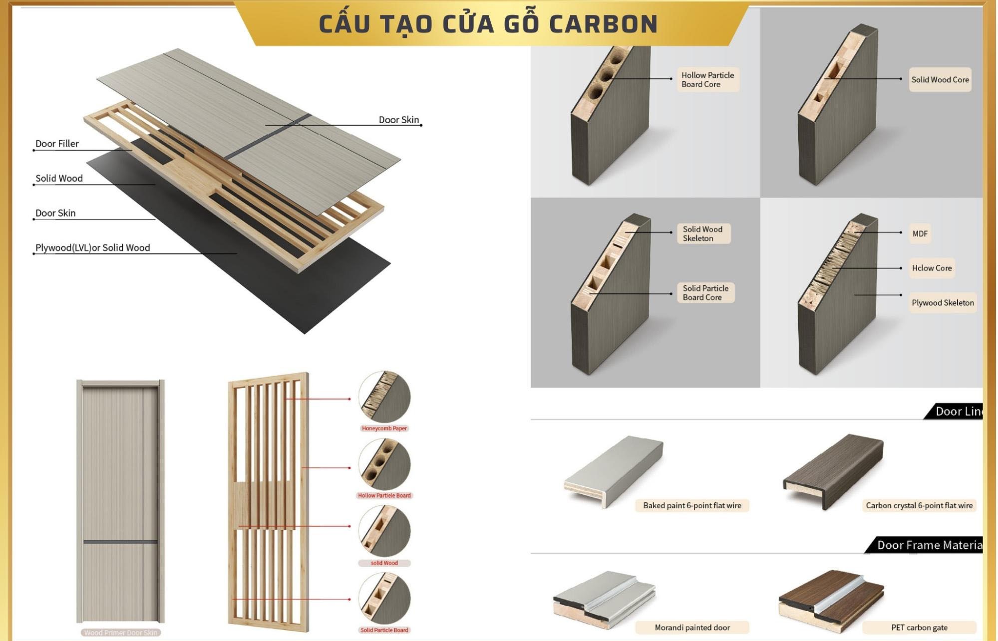 Giá cửa gỗ phòng ngủ tại Daklak- Cửa bền đẹp, giá hời