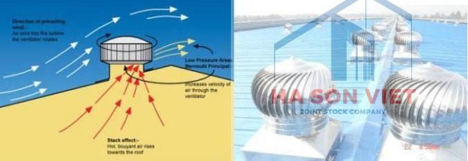 Quả-cầu-xoay-hút-gió-Roof-Turbine-Ventilator.jpg