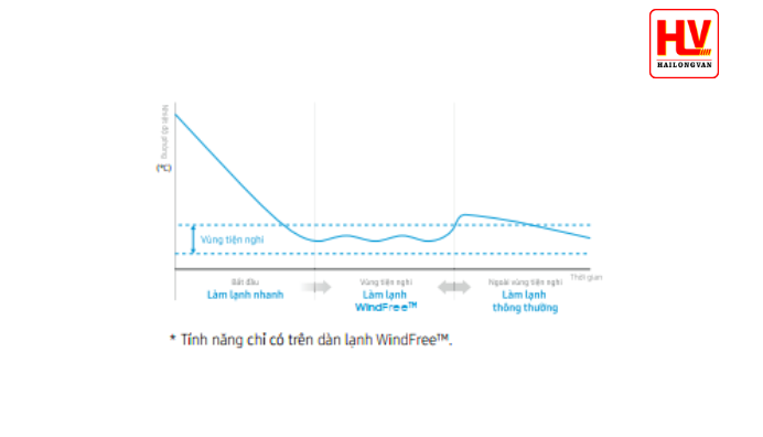 may-lanh-2buoc-1.png